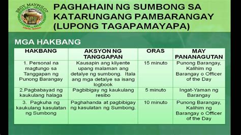 CHARTER Meaning in Tagalog .